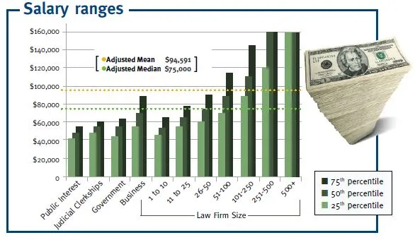 How Much Will You Earn As A Lawyer? preLaw magazine : Fall 2017