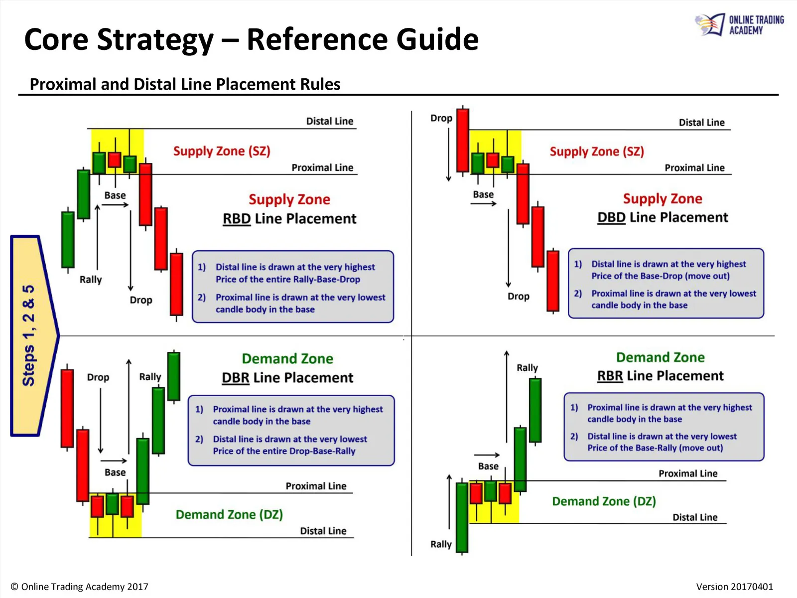Core Strategy Graphics Core Strategy • Core Strategy Reference Cards • 2