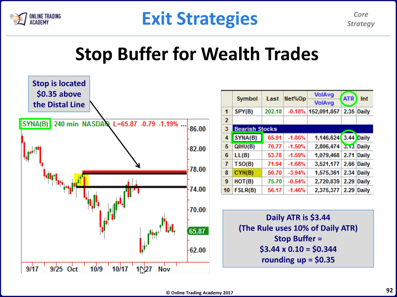 Core Trading Method Core Strategy • Core Strategy Manual • 2-92