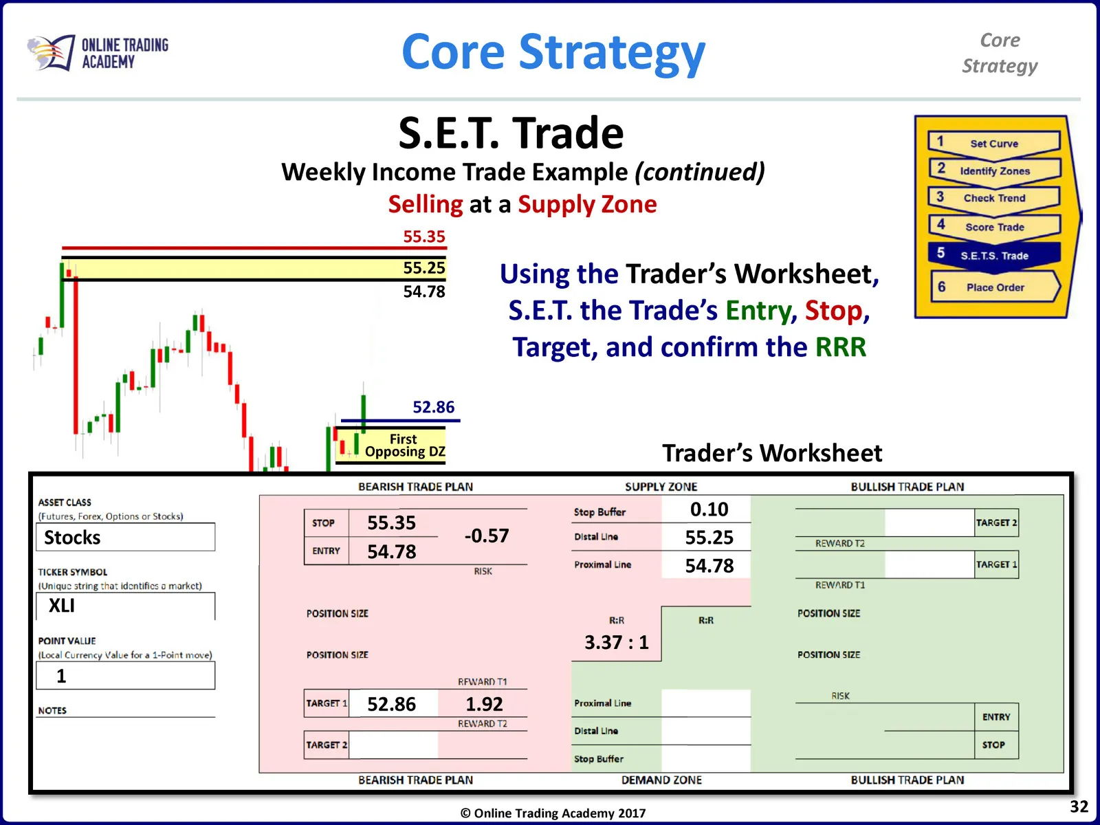 Core Trading Method Core Strategy • Core Strategy Manual • 3-32