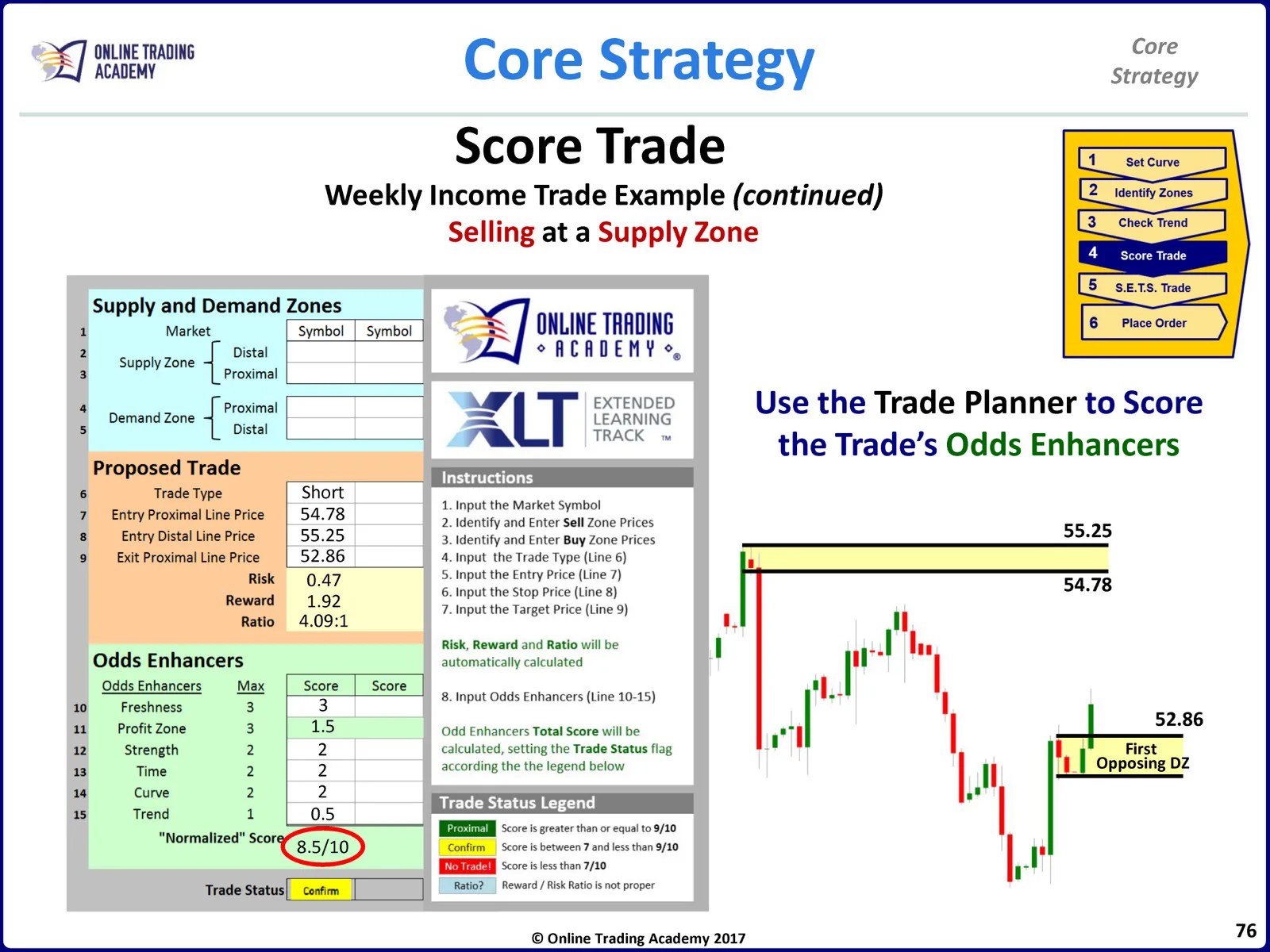 Core Strategy • Core Strategy Manual • 2-76