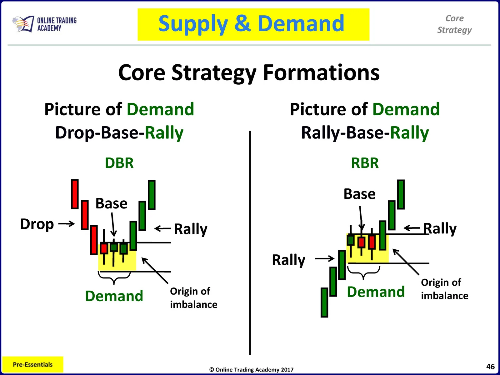 Core Strategy • Core Strategy Manual • 1-46