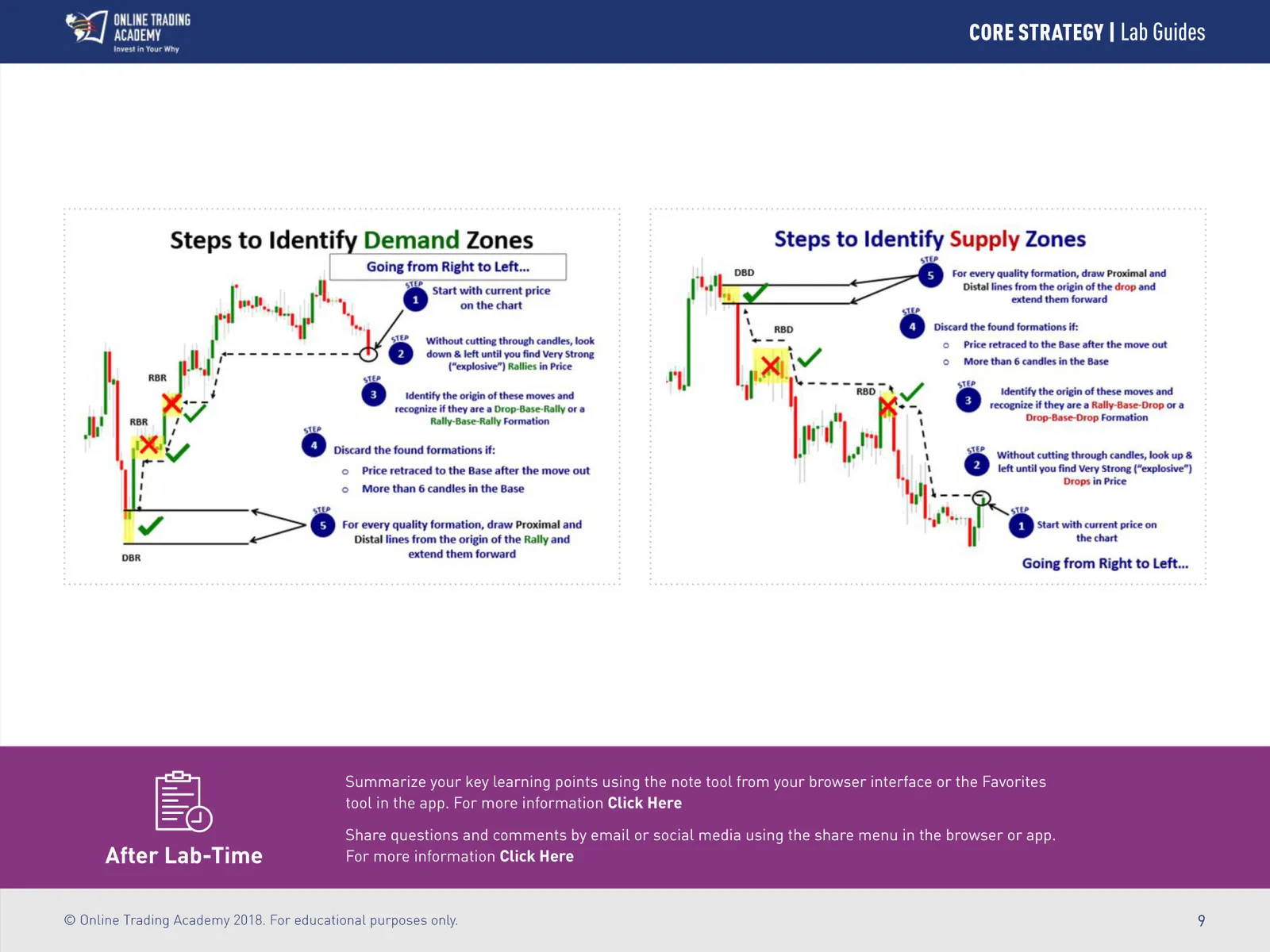 Core Guides Core Strategy • Core Strategy Lab Guides • Page 9