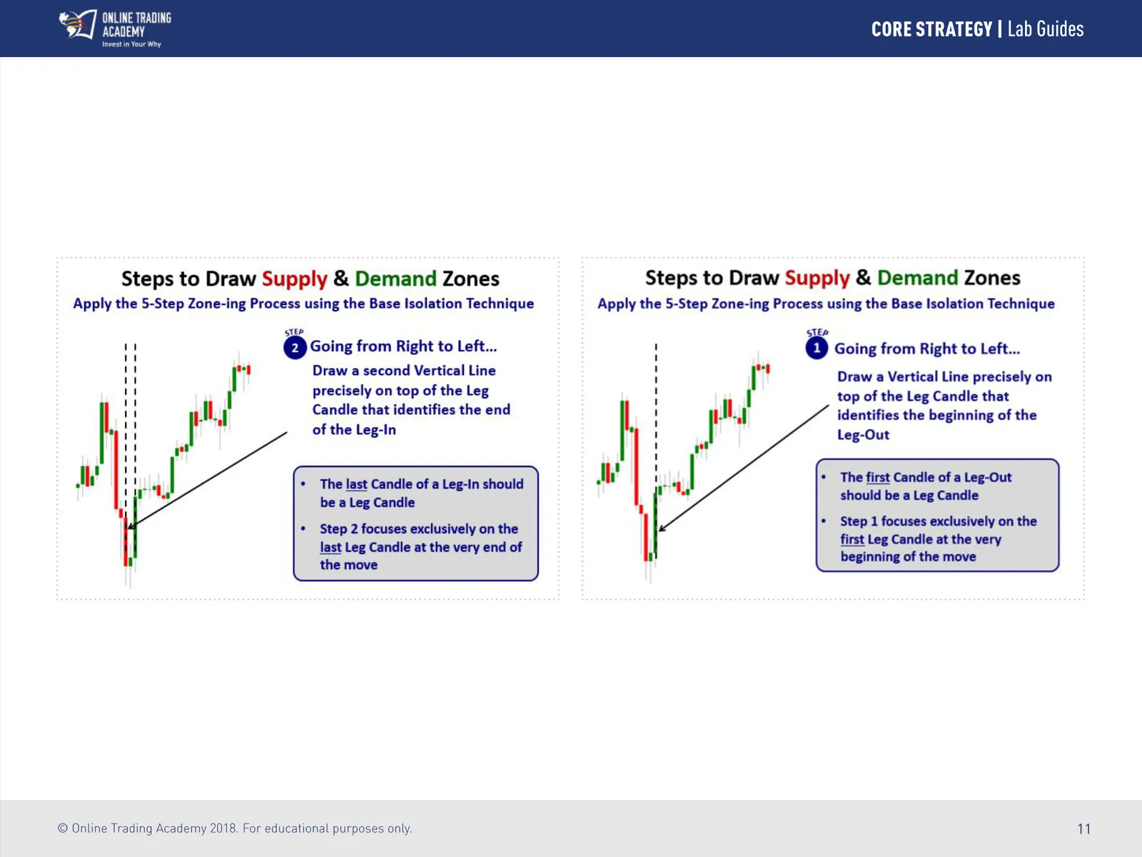 Core Strategy • Core Strategy Lab Guides • Page 11