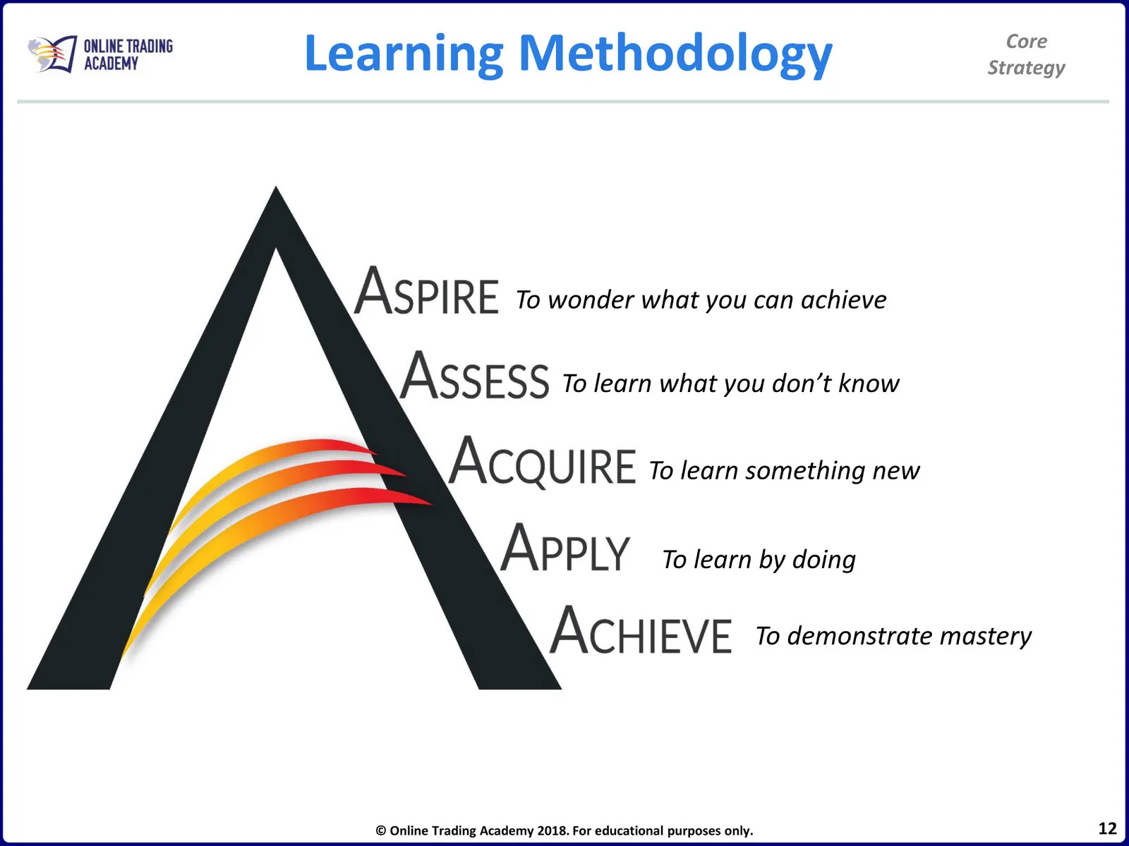 Core Strategy • Core Strategy Manual • Day 1-12
