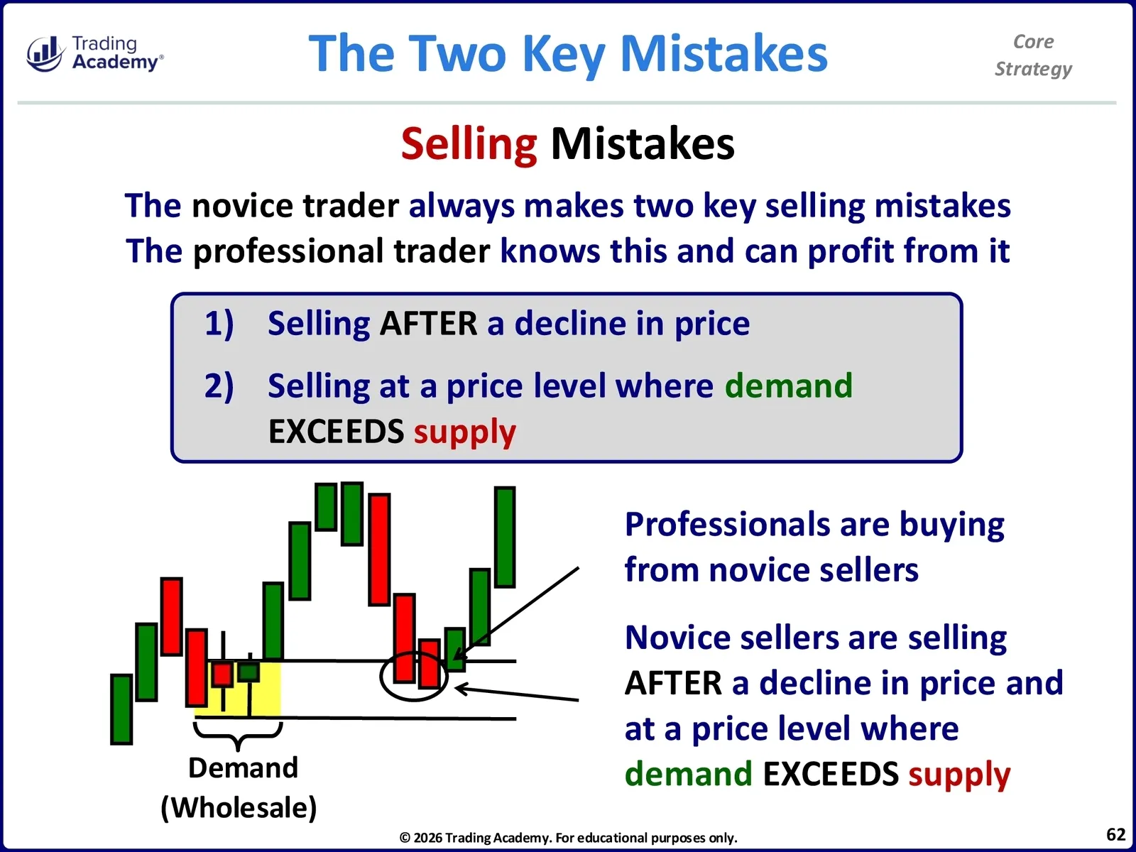 Core Trading Method Core Strategy • CliK Core Strategy Manual • 1-62