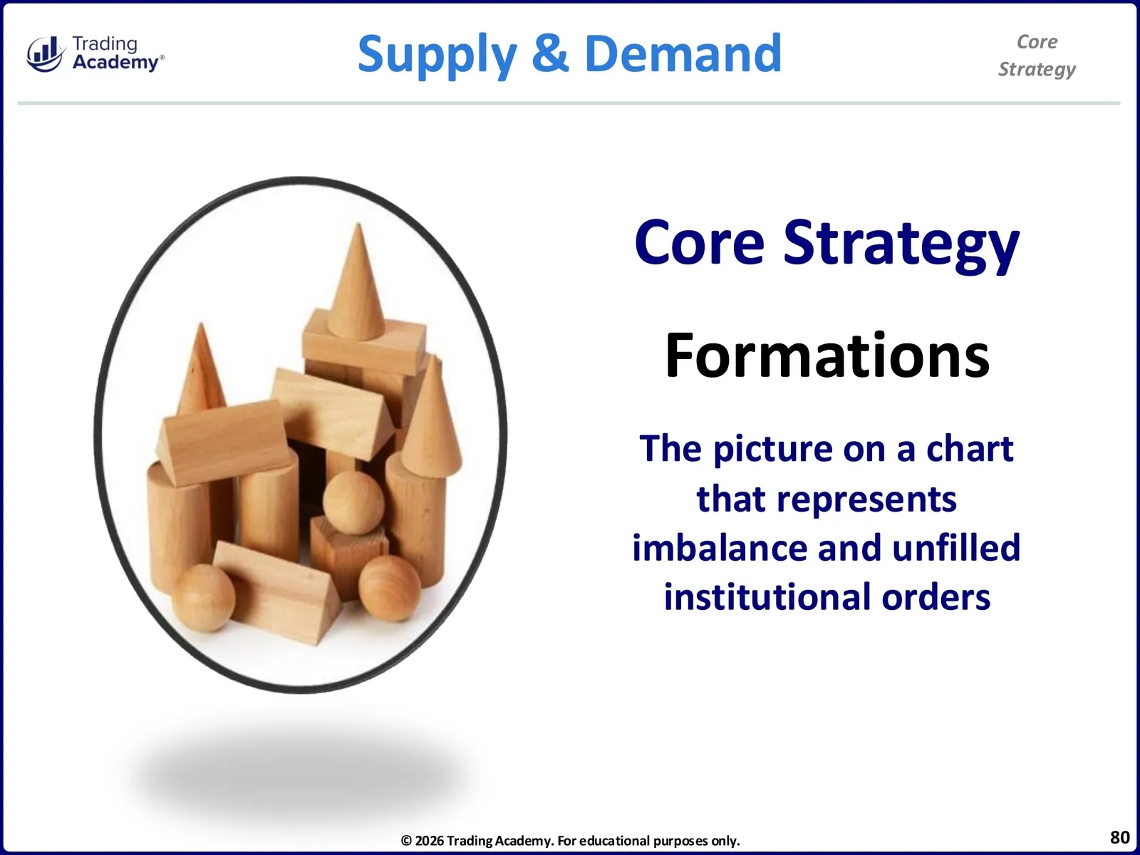 Core Strategy • CliK Core Strategy Manual • 1-80