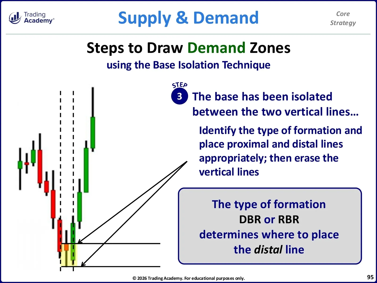 Core Trading Method Core Strategy • CliK Core Strategy Manual • 1-95