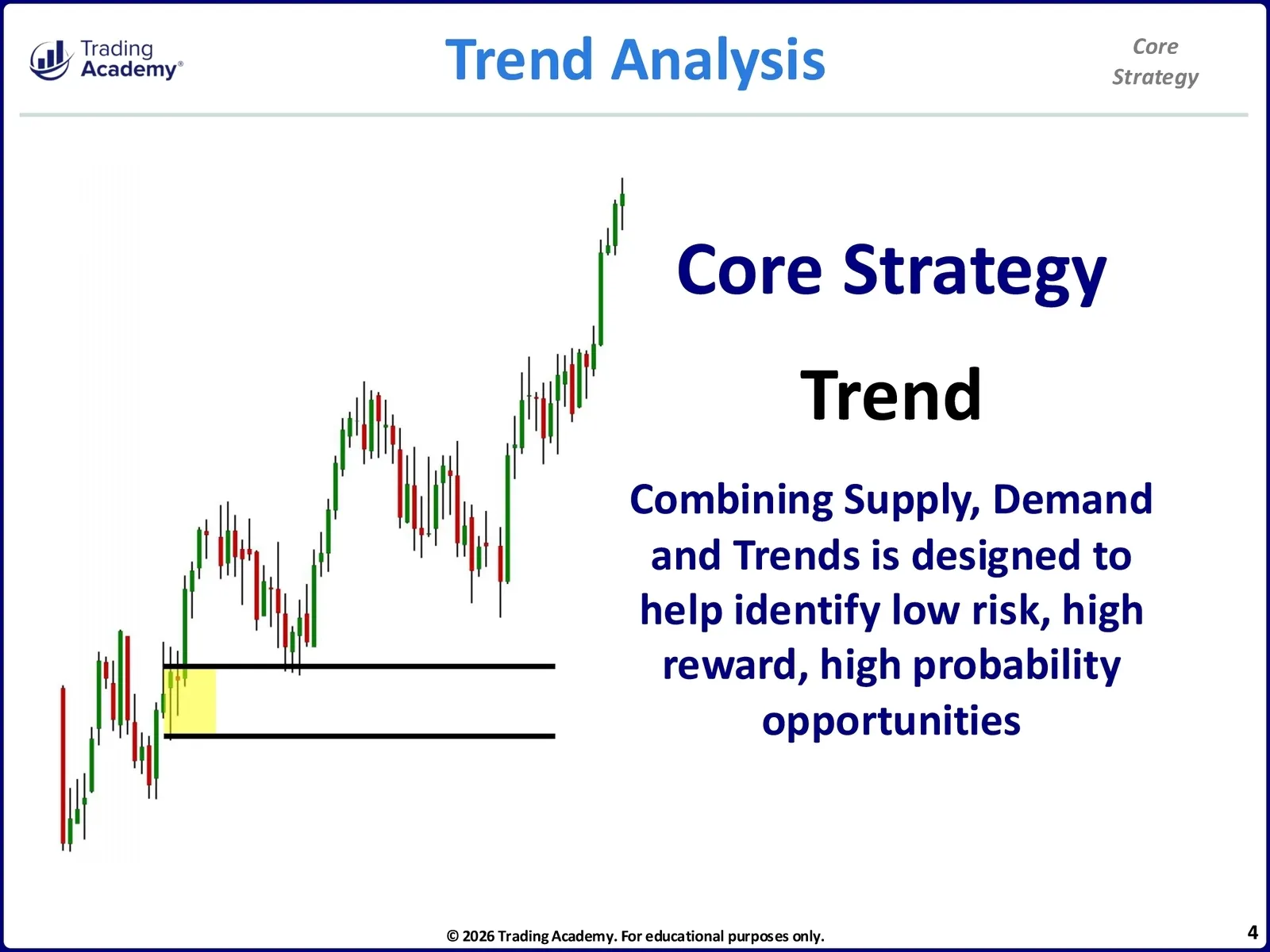 Core Trading Method Core Strategy • CliK Core Strategy Manual • 2-4