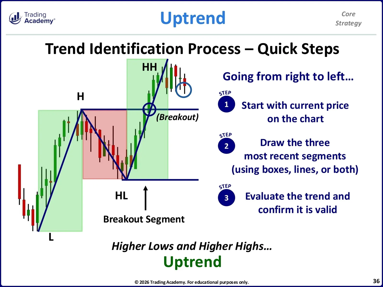 Core Trading Method Core Strategy • CliK Core Strategy Manual • 2-36