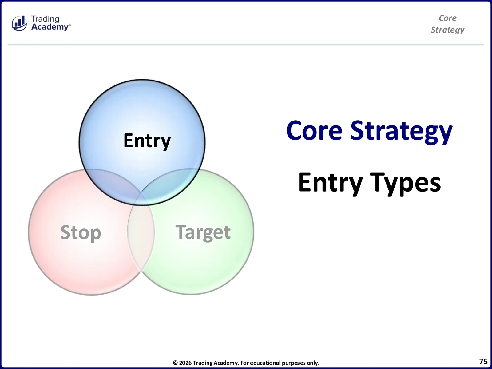 Core Strategy • CliK Core Strategy Manual • 2-75