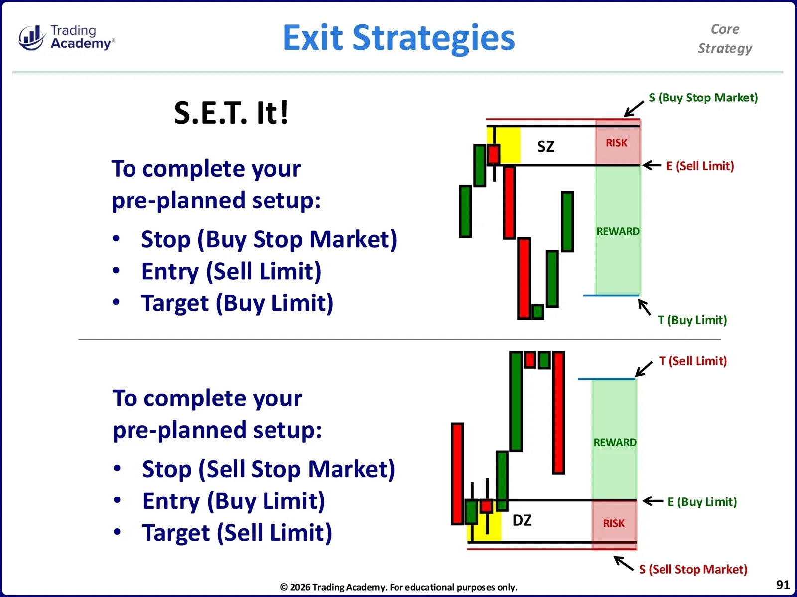 Core Strategy • CliK Core Strategy Manual • 2-91