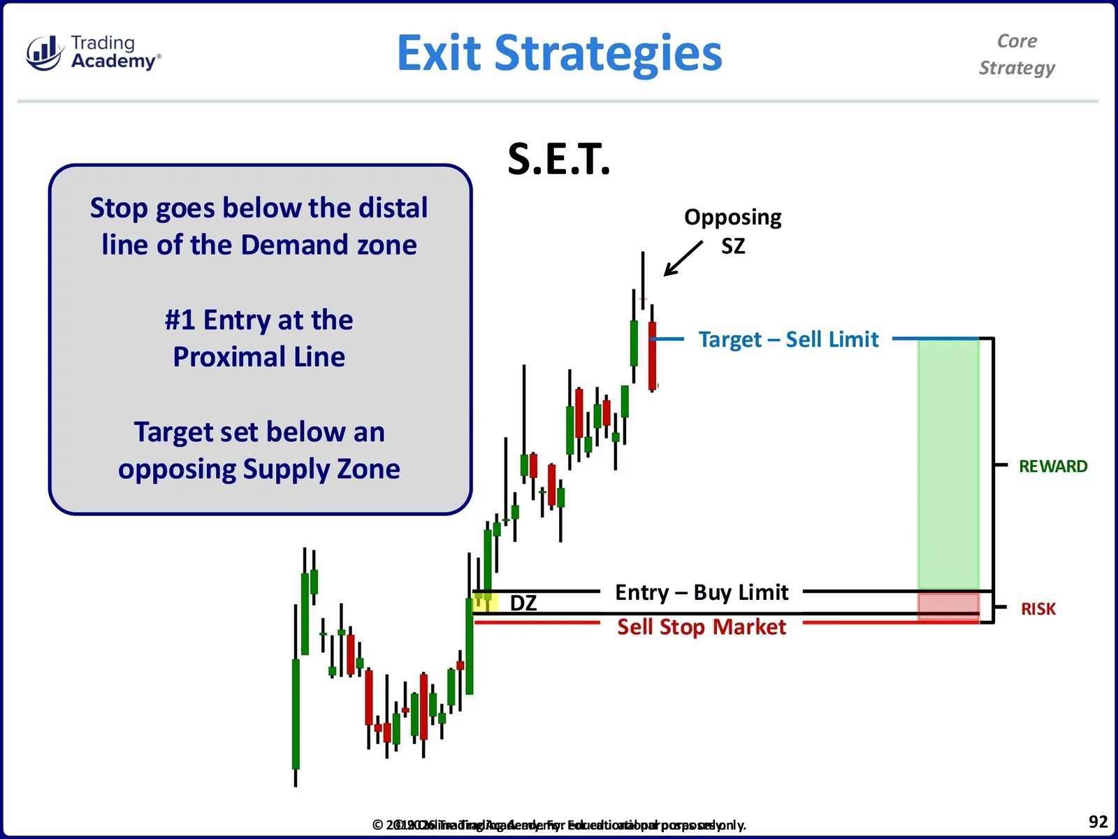 Core Trading Method Core Strategy • CliK Core Strategy Manual • 2-92
