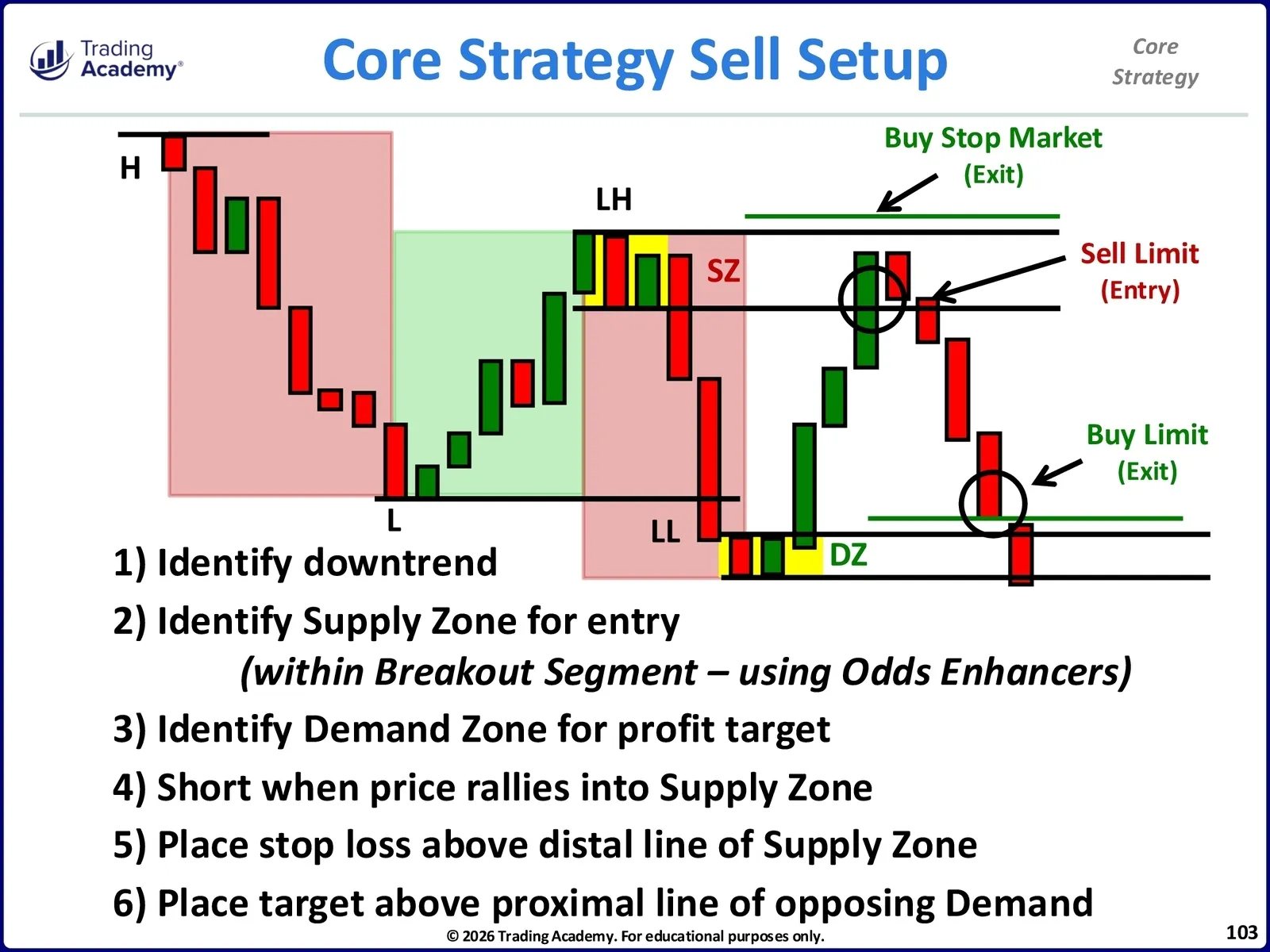 Core Strategy • CliK Core Strategy Manual • 2-103