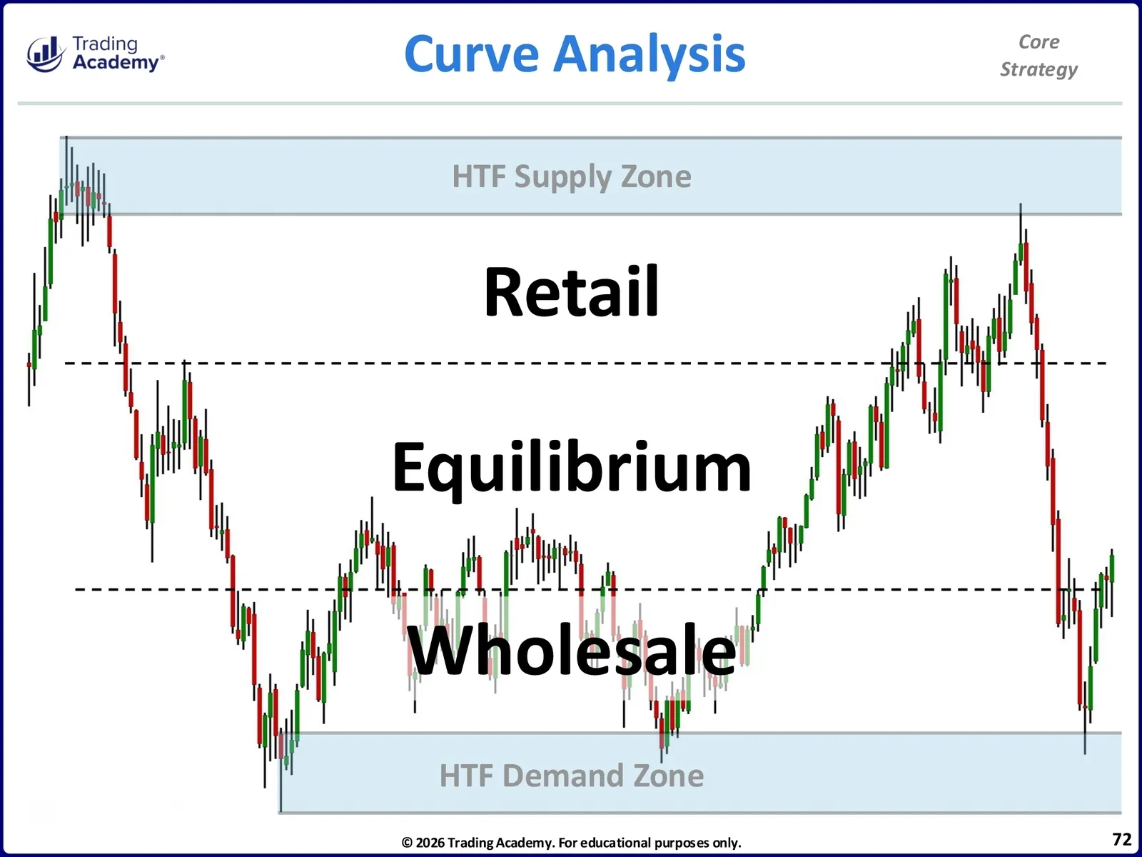 Core Trading Method Core Strategy • CliK Core Strategy Manual • 3-72