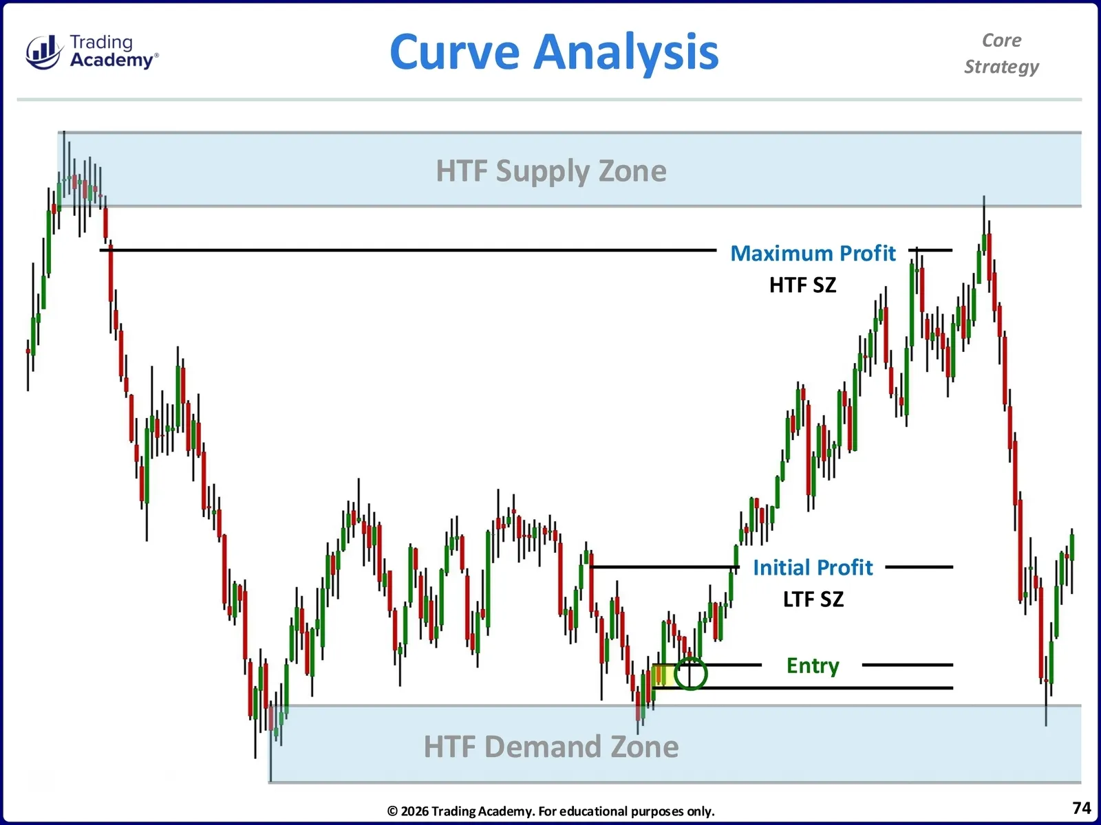 Core Trading Method Core Strategy • CliK Core Strategy Manual • 3-74