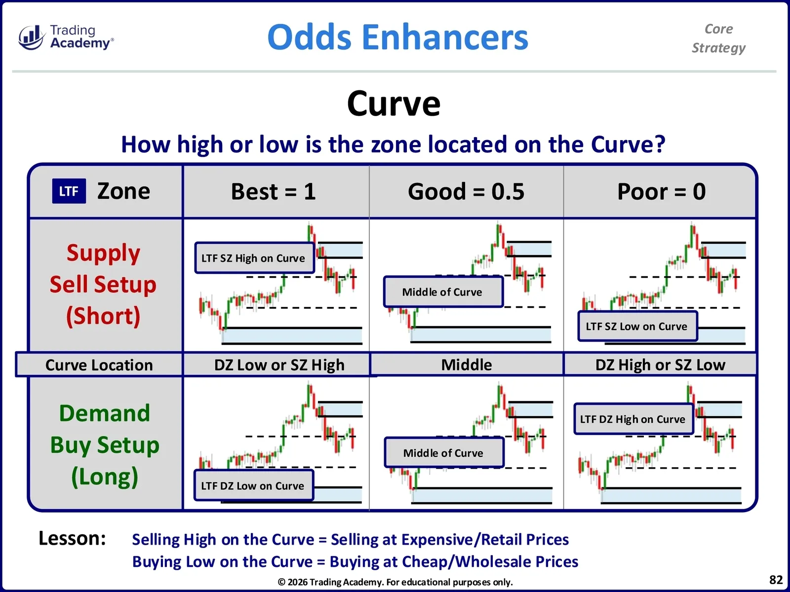 Core Trading Method Core Strategy • CliK Core Strategy Manual • 3-82