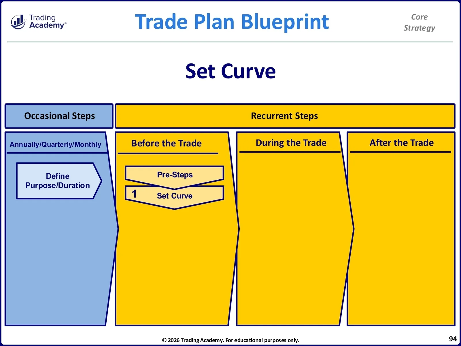 Core Strategy • CliK Core Strategy Manual • 3-94