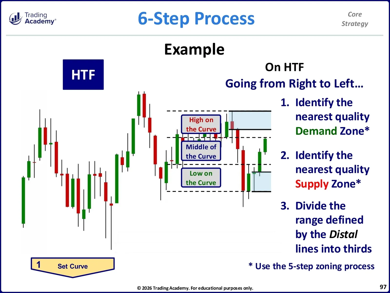 Core Strategy • CliK Core Strategy Manual • 3-97
