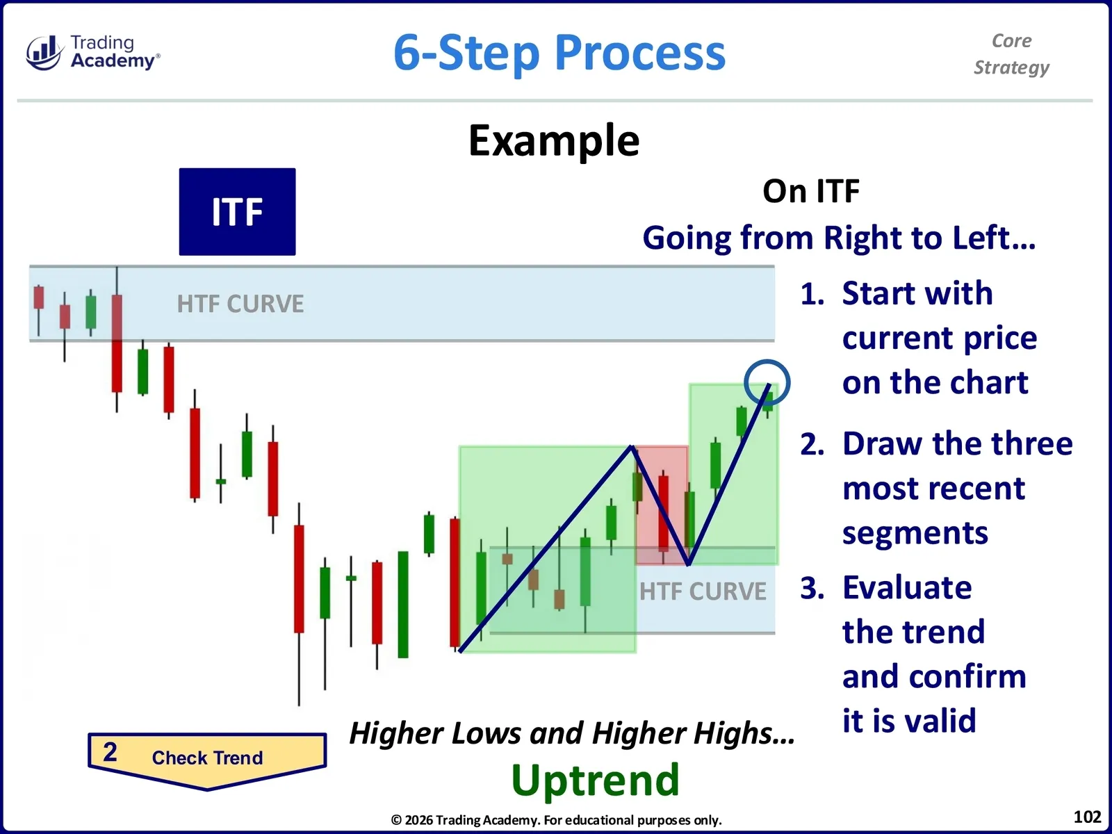 Core Trading Method Core Strategy • CliK Core Strategy Manual • 3-102