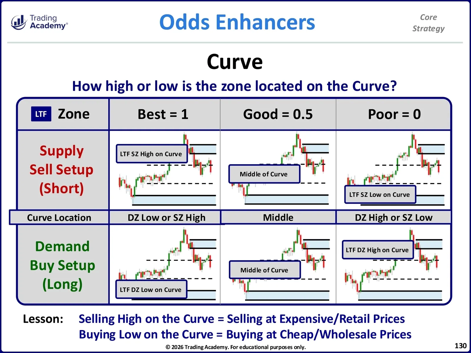 Core Strategy • CliK Core Strategy Manual • 3-130