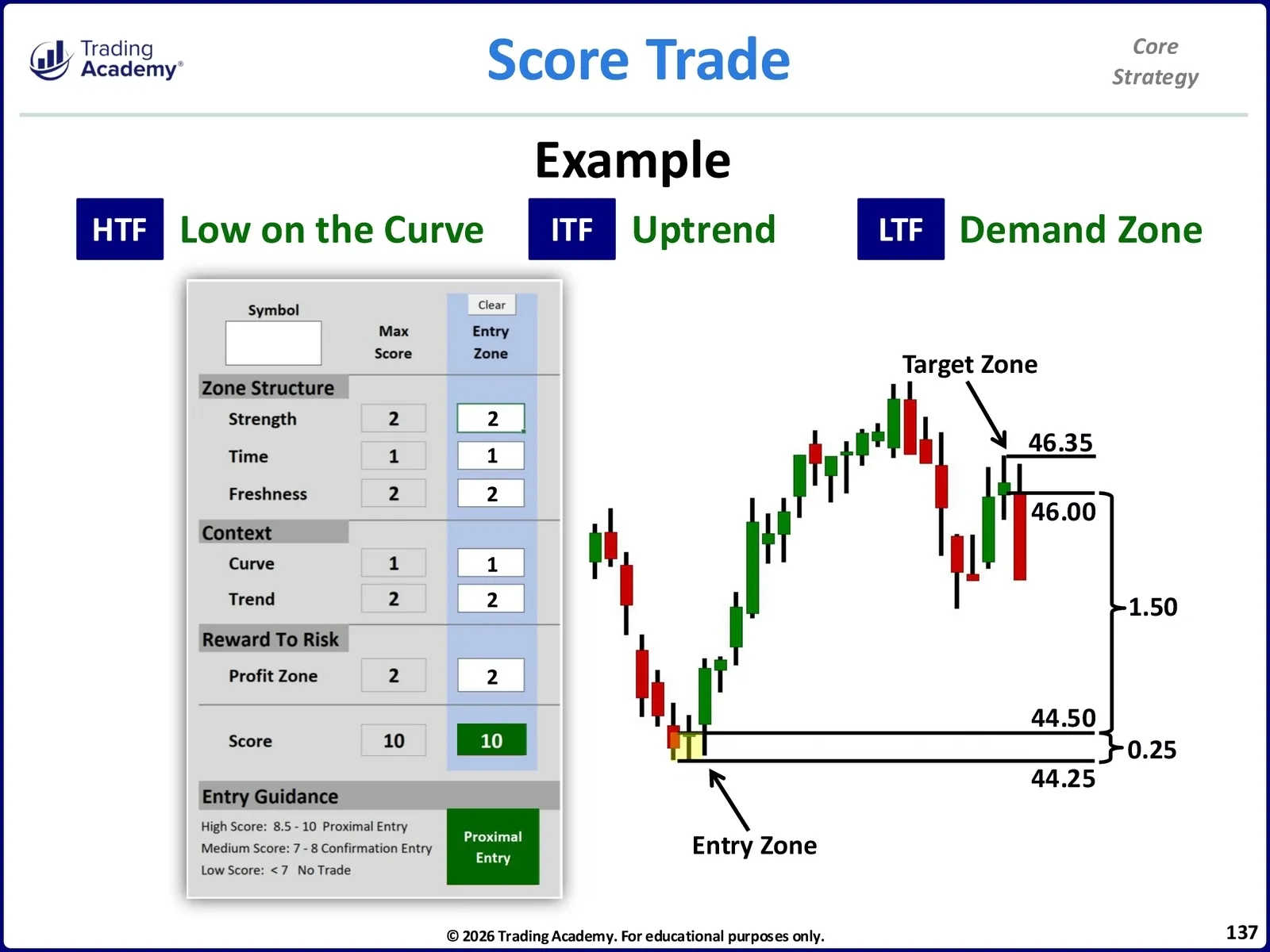 Core Trading Method Core Strategy • CliK Core Strategy Manual • 3-137