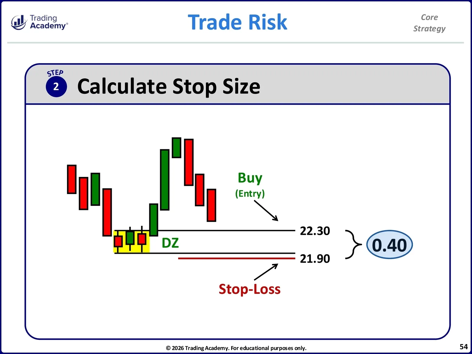 Core Trading Method Core Strategy • CliK Core Strategy Manual • 4-54