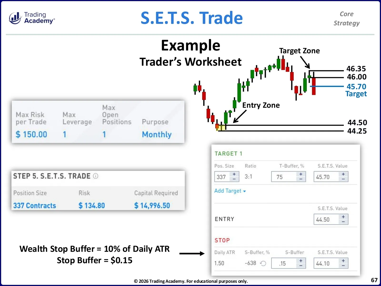 Core Trading Method Core Strategy • CliK Core Strategy Manual • 4-67