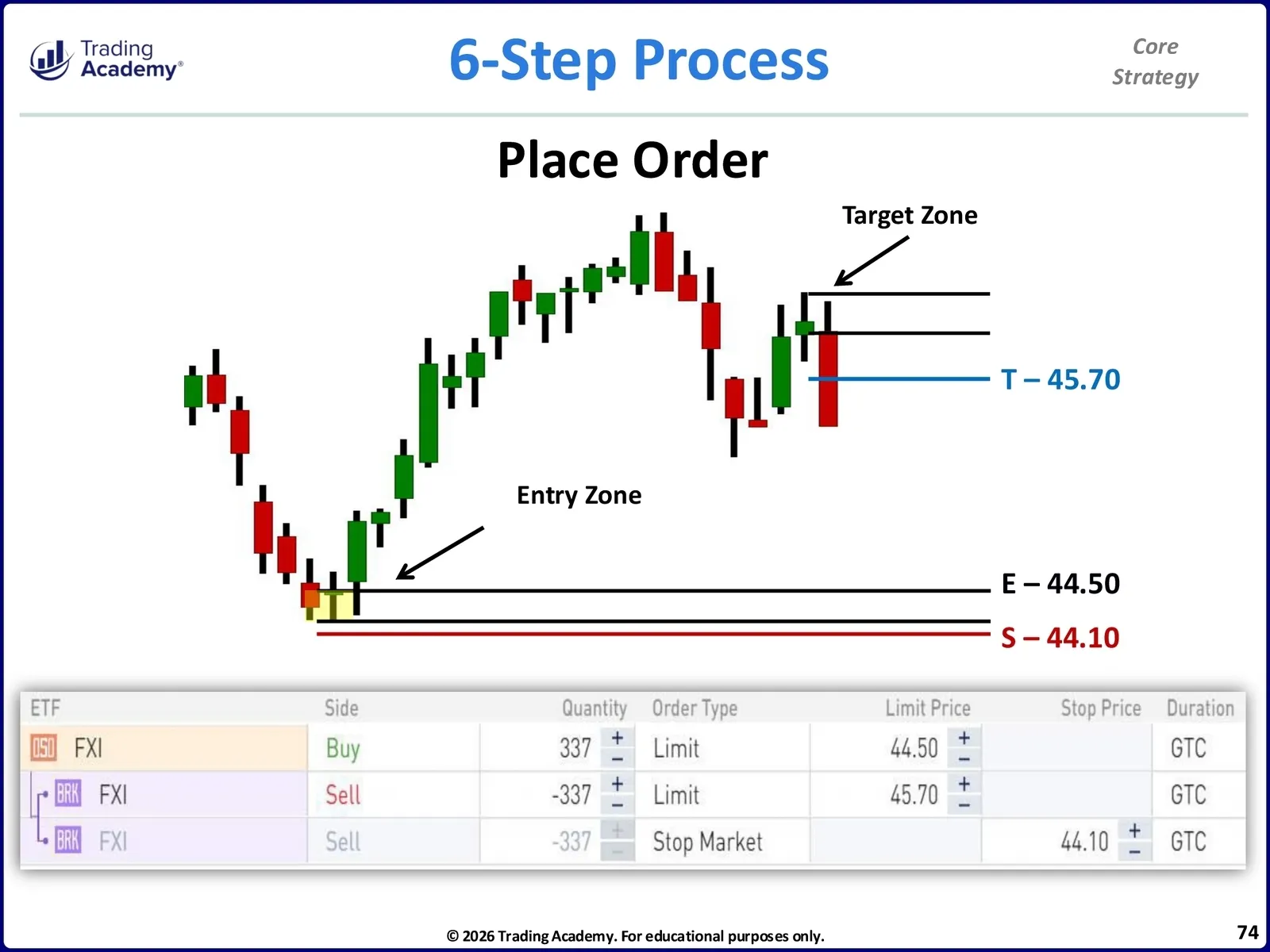 Core Trading Method Core Strategy • CliK Core Strategy Manual • 4-74