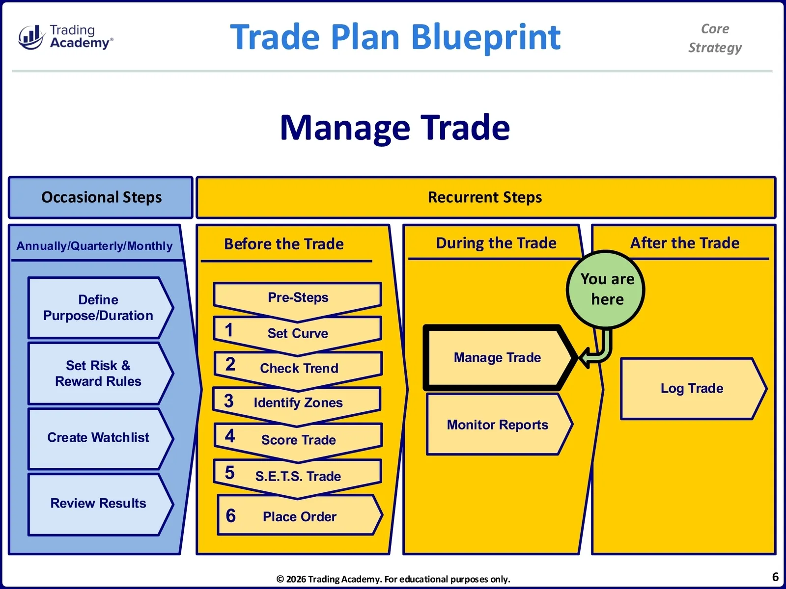 Core Strategy • CliK Core Strategy Manual • 5-06