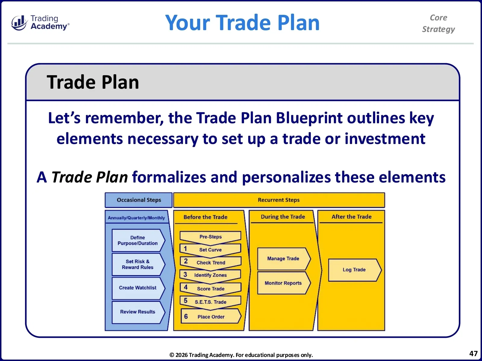 Core Strategy • CliK Core Strategy Manual • 5-47