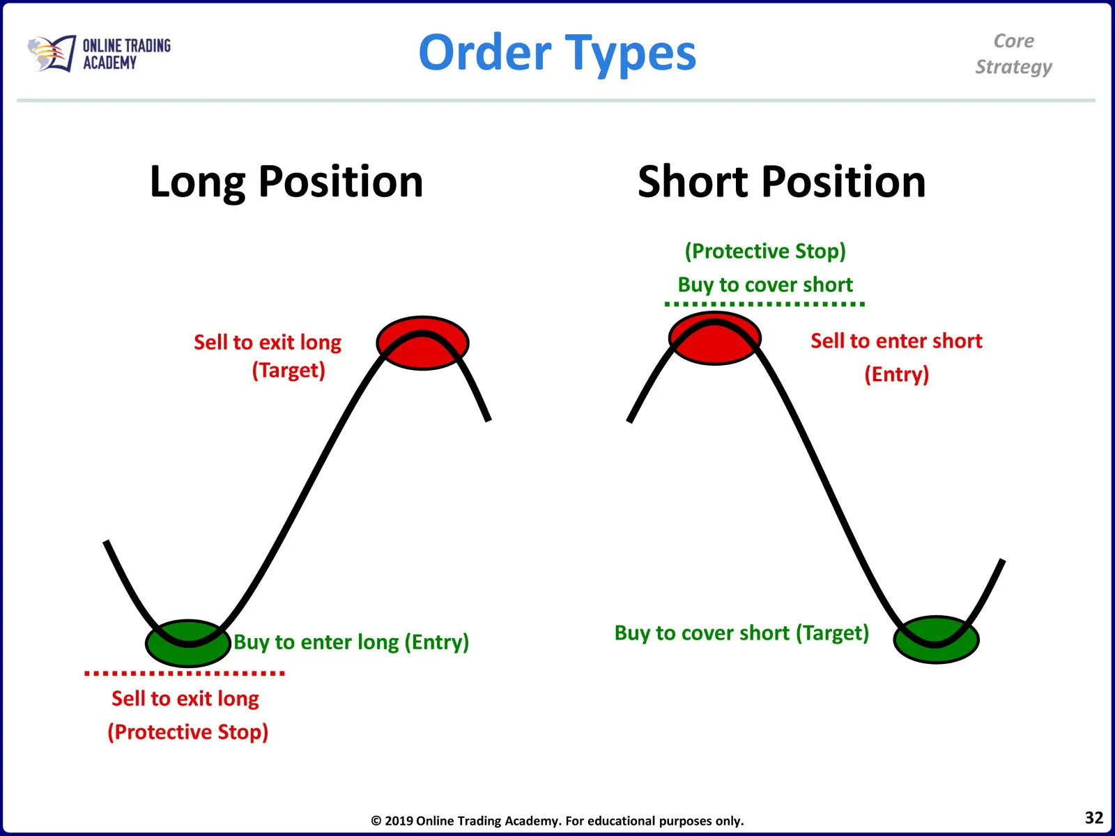 Core Strategy • CliK Core Strategy Manual • 1-32