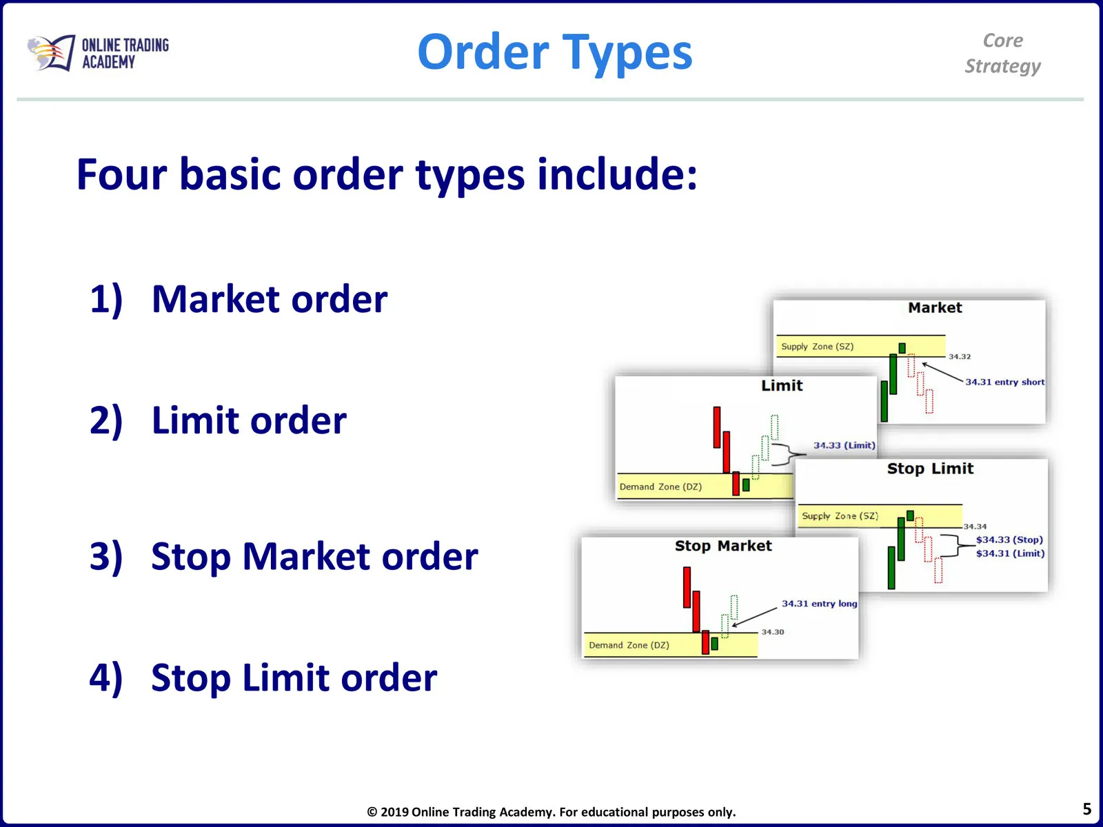 Core Trading Method Core Strategy • CliK Core Strategy Manual • 3-5