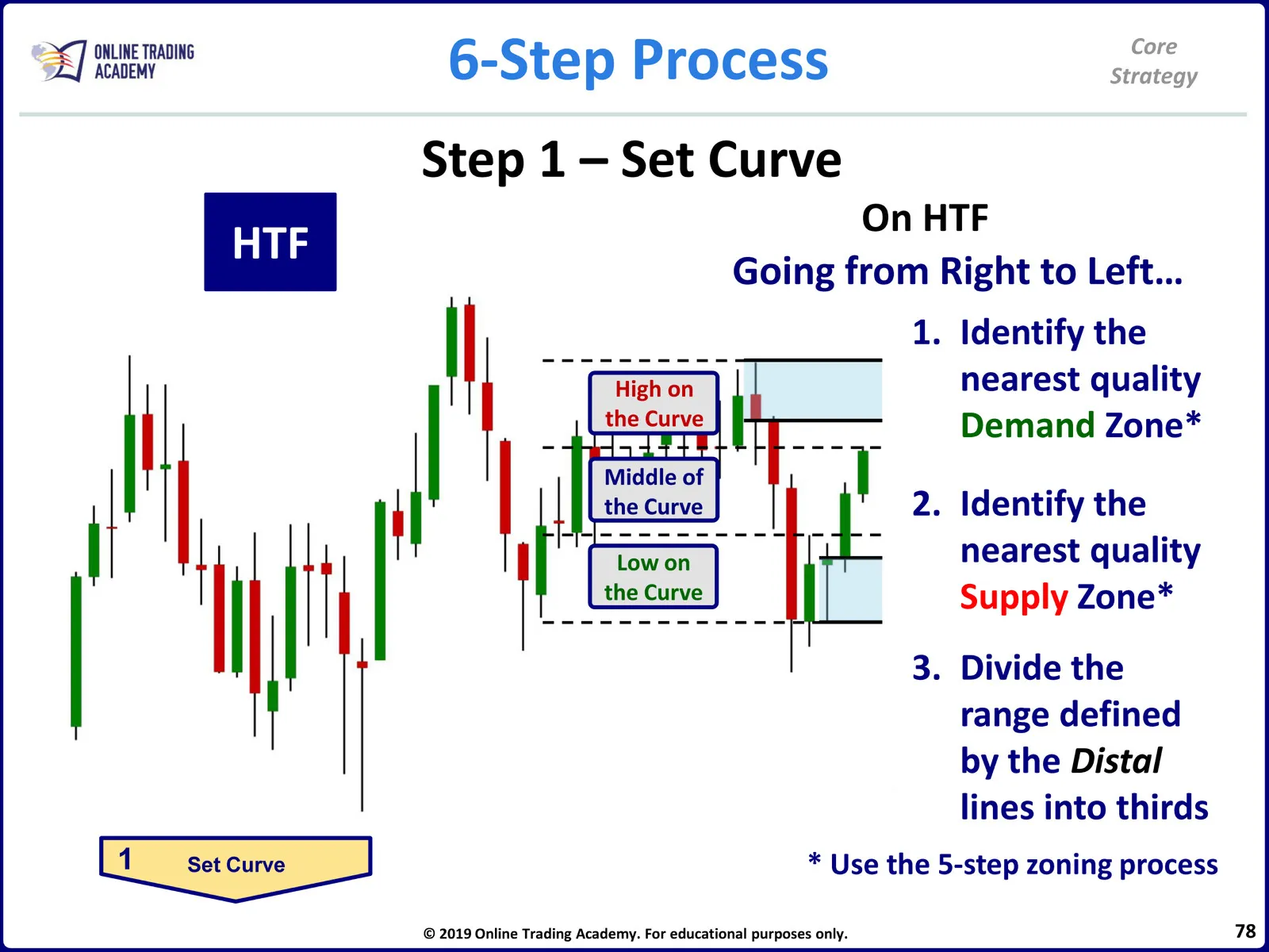 Core Trading Method Core Strategy • CliK Core Strategy Manual • 4-78