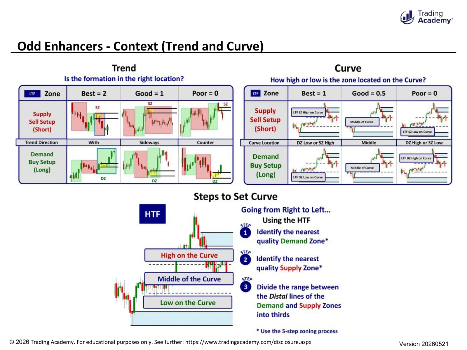 Core Strategy • Core Strategy Reference Cards • 5