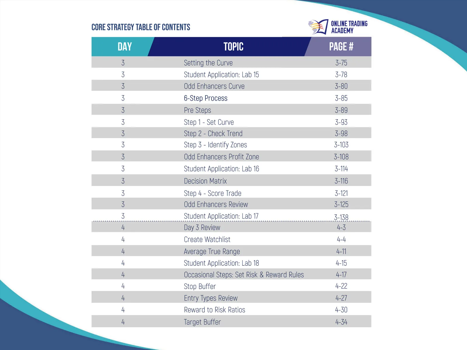 Core Strategy • Core Strategy Manual • TOC-iii