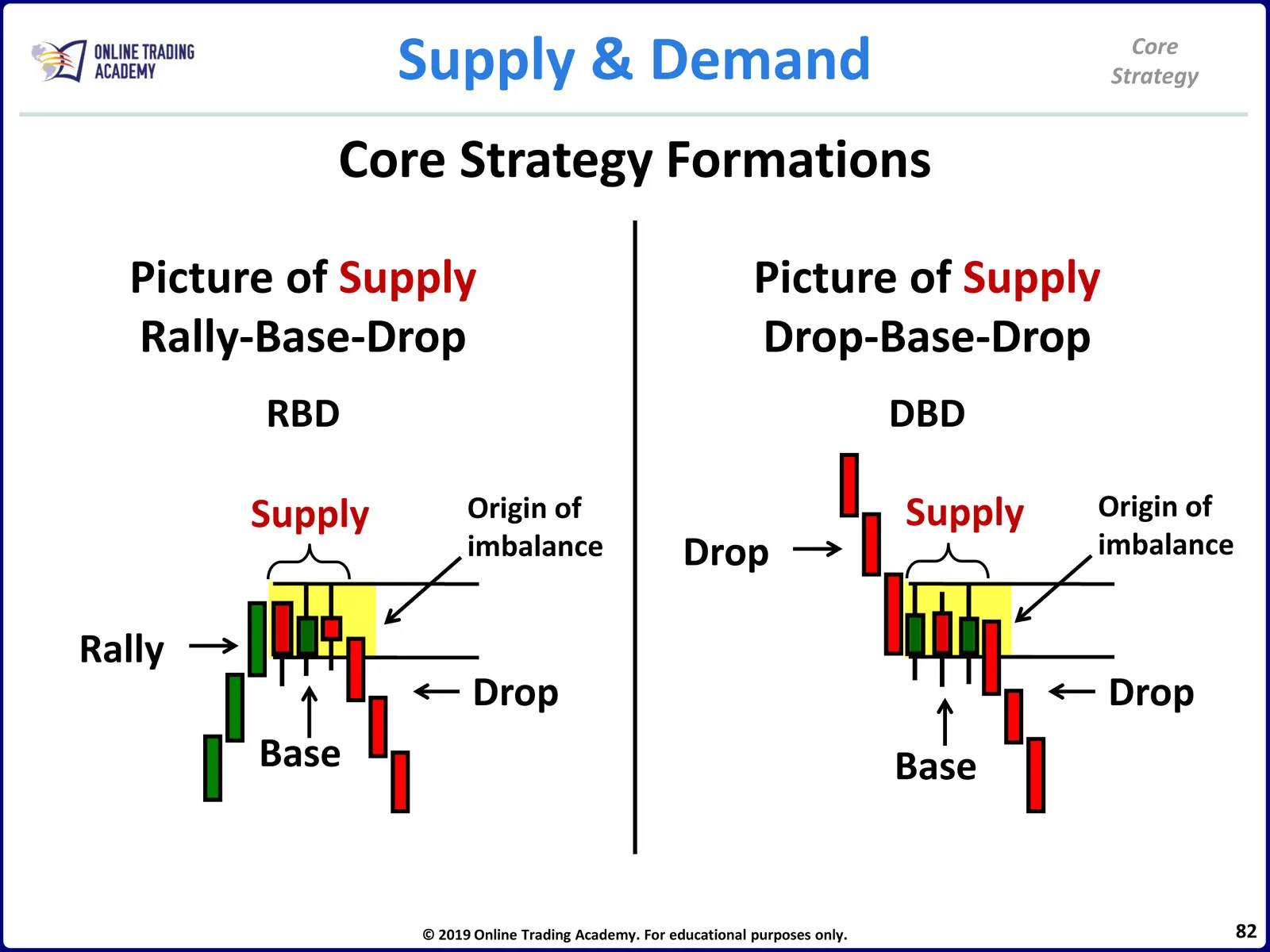 Core Strategy • Core Strategy Manual • 1-82