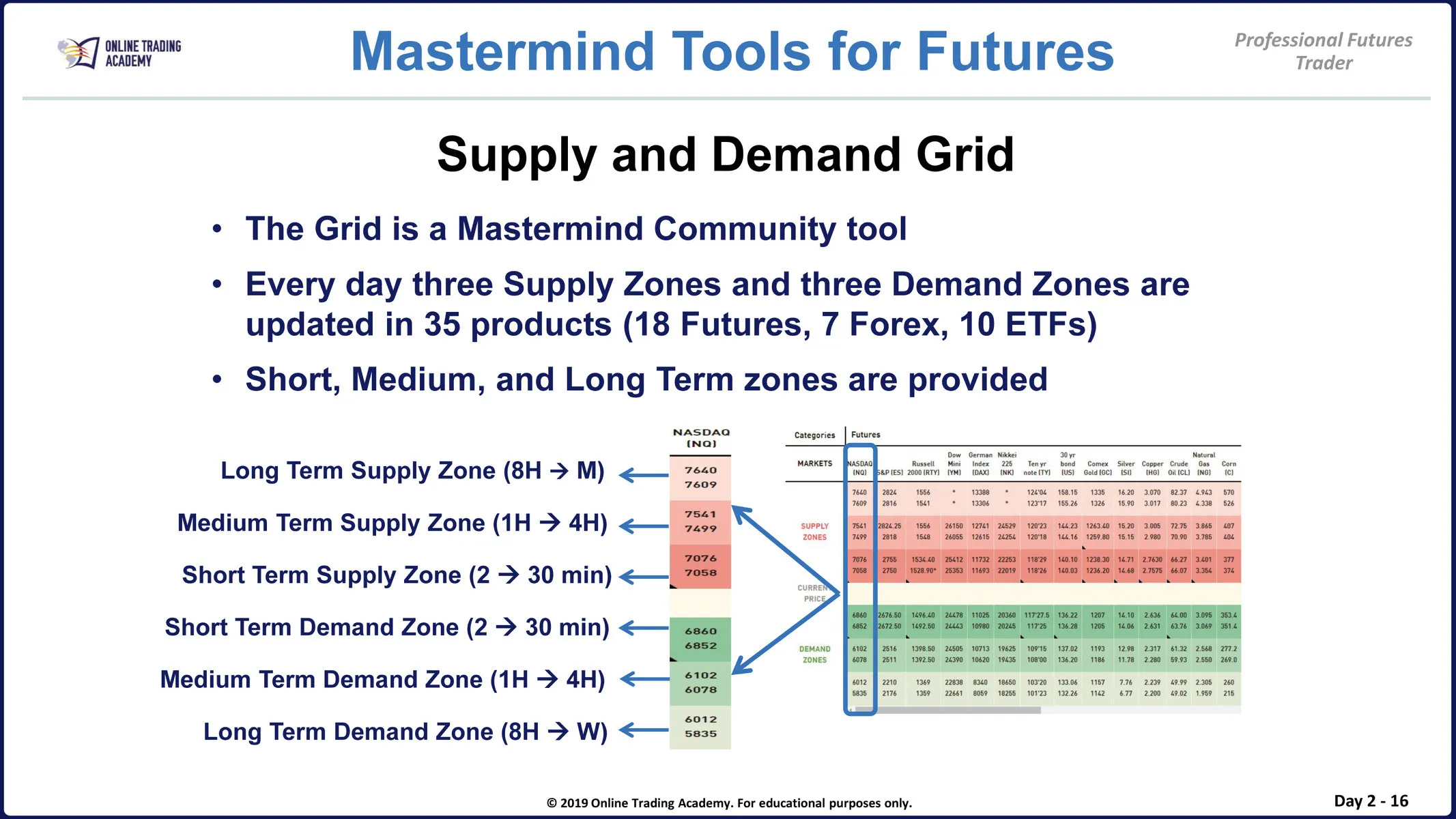 Professional Futures Trader • 2019 Futures Manual • 2-16