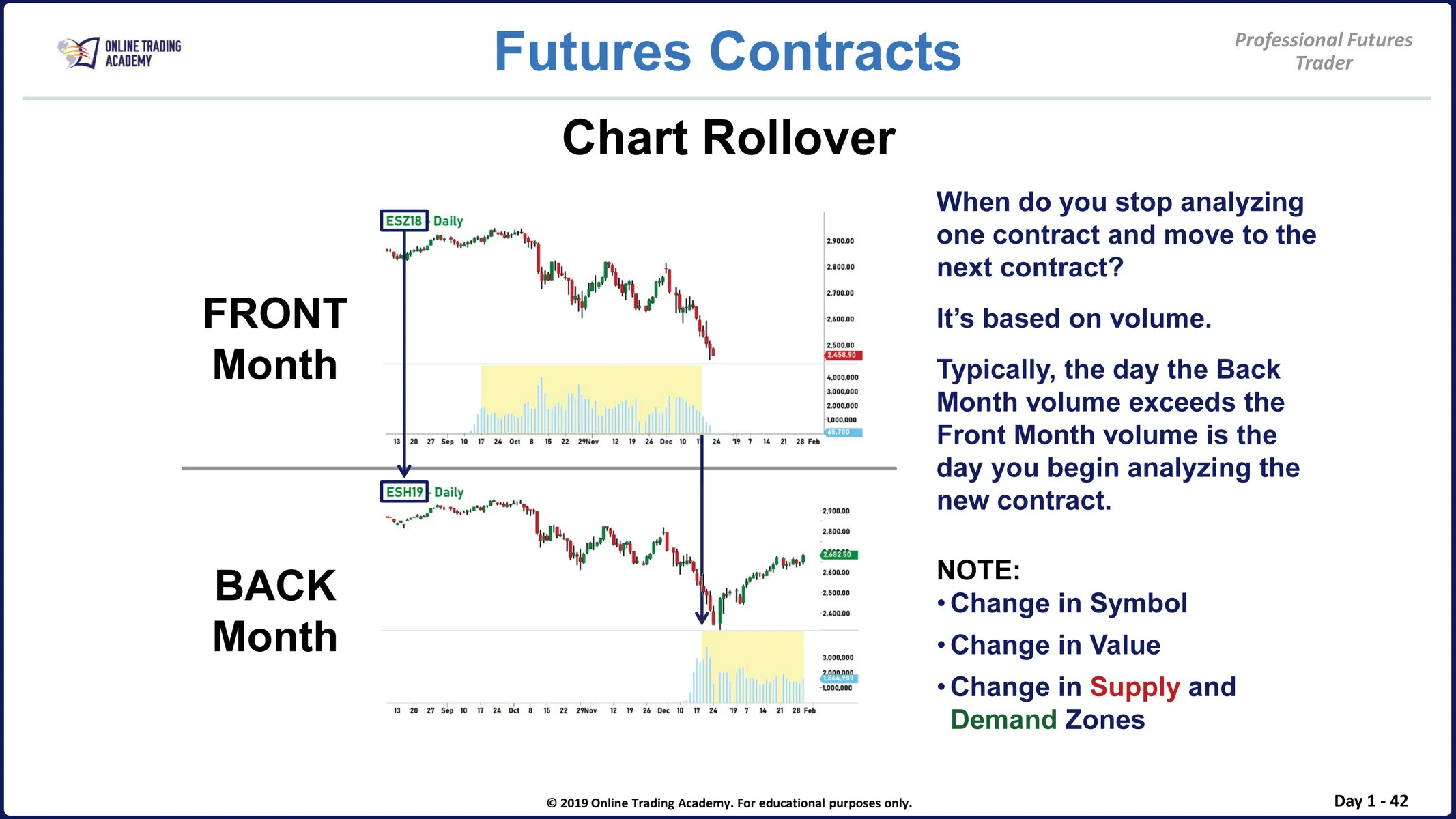 Professional Futures Trader • 2019 Futures Manual • 1-42