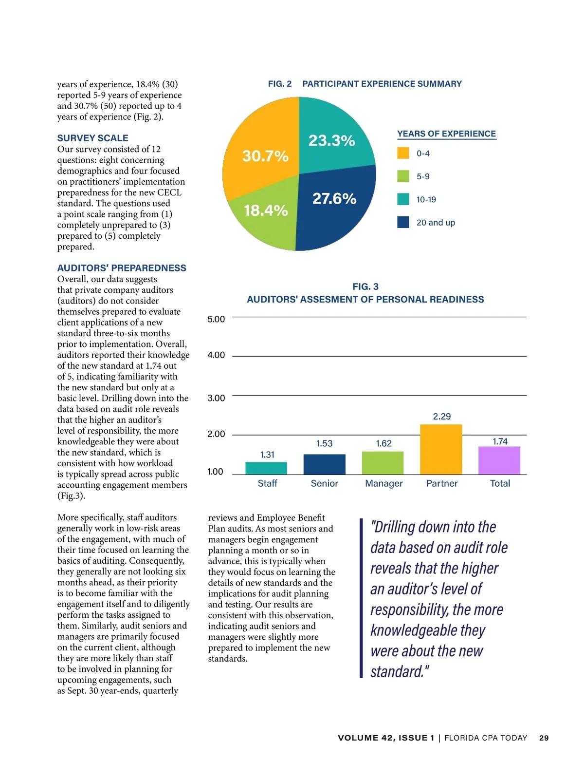 Florida CPA Today • Florida CPA Today Volume 42, Issue 1 • Page 28